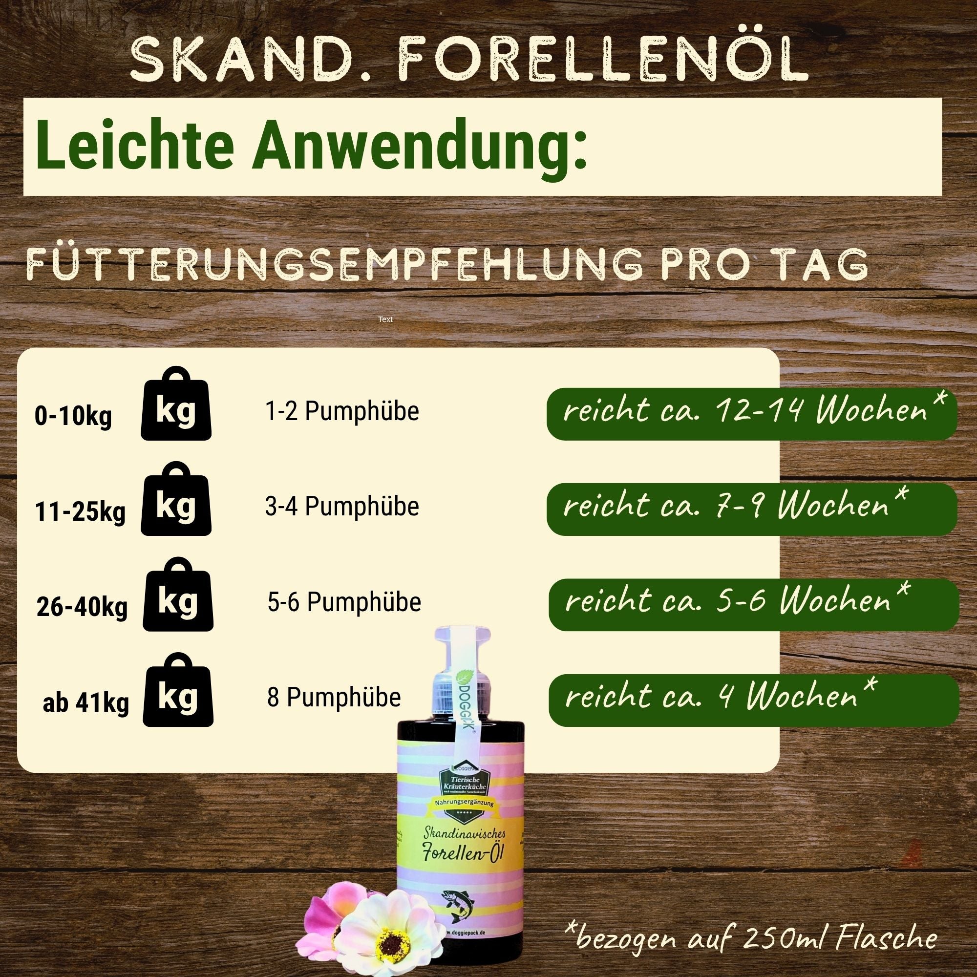 Skandinavisches Forellen-Öl