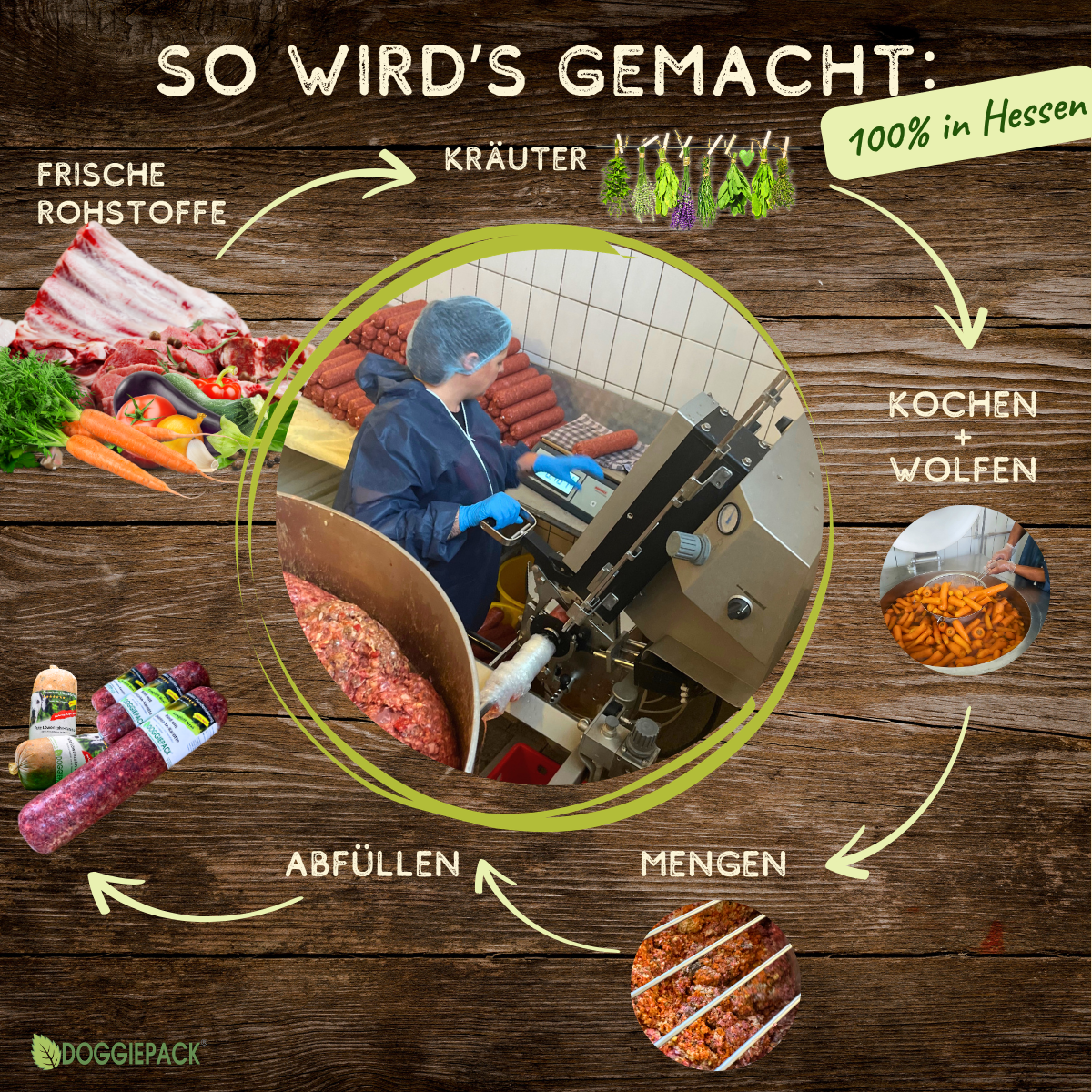 Sparpaket 320g Komplett Barf Menüs